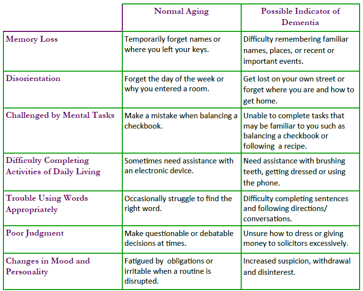 Aging And Disease